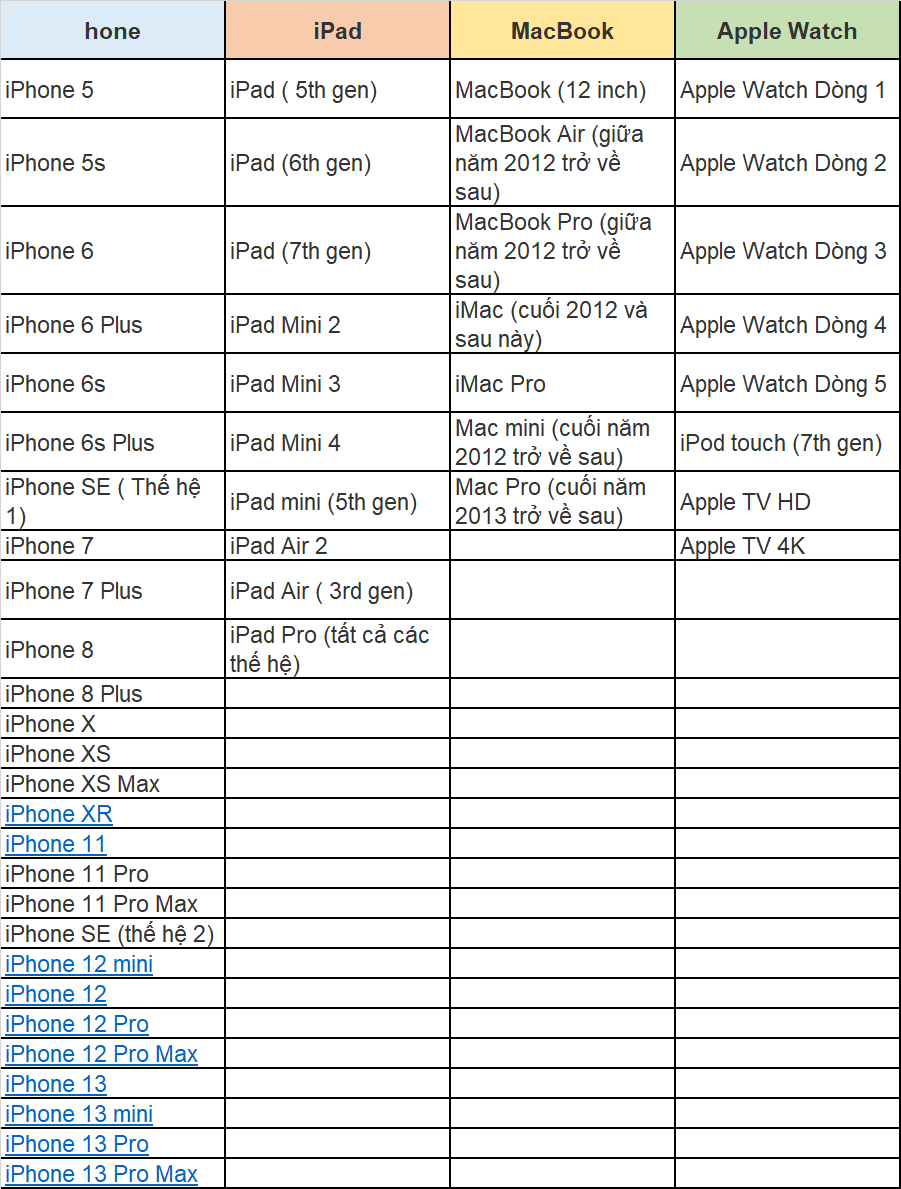TOÀN TẬP CÁCH SỬ DỤNG TAI NGHE AIRPODS TRÊN IPHONE TỪ A ĐẾN Z HƯỚNG DẪN THIET BI TUONG THICH ARIPODS TOÀN TẬP CÁCH SỬ DỤNG TAI NGHE AIRPODS TRÊN IPHONE TỪ A ĐẾN Z